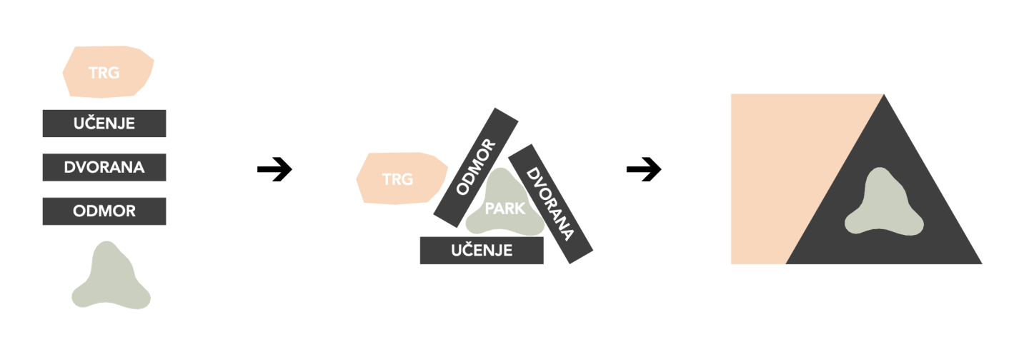 OŠ Dubrava • koncept